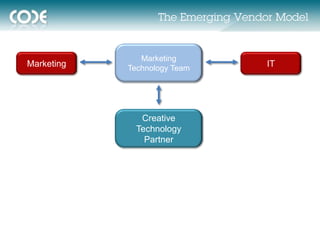 The Emerging Vendor Model


               Marketing
Marketing   Technology Team
                                     IT




               Creative
              Technology
                Partner
 