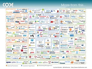 Move from this…
MOBILE MARKETING                       MOBILE APPS                     GAMING/FACEBOOK APPS       CREATIVE TOOLS     DIGITAL ASSET MANAGEMENT



TARGETING        DISPLAY AD            E-COMMERCE                                                 PERSONALIZATION    LOYALTY MANAGEMENT
                 MANAGEMENT


                                       VIRTUAL EVENTS         VIDEO CONTENT     APIs              EVENT MANAGEMENT        CALL TRACKING


CREATIVE
OPTIMIZATION    VIDEO AD MANAGEMENT    SEO TOOLS        CORE WEBSITE          CUSTOM WEB APPS                                 CRM
                                                                                                  MARKETING AUTOMATION



SEARCH AD MANAGEMENT
                                                                              WIDGETS/PLUG-INS


                                                                                                                              SALES AUTOMATION

SOCIAL MEDIA AD MANAGEMENT
                                                        LANDING PAGES BLOGS         COMMUNITIES   EMAIL MARKETING
                                                        & MICROSITES

                                                                                                                              CUSTOM DATABASES
SOCIAL MEDIA MARKETING MANAGEMENT




                                                       WEB TESTING & OPTIMIZATION                 BUSINESS INTELLIGENCE



SOCIAL MEDIA ANALYTICS                 WEB ANALYTICS                                CUSTOMER ANALYTICS       MARKETING RESOURCE MANAGEMENT



MULTI-CHANNEL MARKETNG MANAGEMENT      INTEGRATED SUITES & ENTERPRISE MARKETING MANAGEMENT AGILE/PROJECT MANAGEMENT



  External Promotion          Customer Experience          Marketing Management
                                                                                       by Scott Brinker @chiefmartec http://www.chiefmartec.com
 