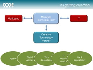 It’s getting crowded


                         Marketing
Marketing             Technology Team
                                                     IT




                         Creative
                        Technology
                          Partner




                                           IT
            Digital         Tech                     Big 5
 Agency                                 Product
            Agency       Consultancy              Consultancy
                                        Vendor
 