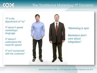 The Traditional Marketing/IT Dynamic



“IT is the
department of “no”

IT doesn’t speak                                              “Marketing is spin
marketing’s
language.
                                                              Marketers don’t
IT doesn’t                                                    care about
understand the                                                integration”
need for speed.

IT isn’t concerned
with the customer”




                        Mastering Customer Data – A CIO Imperative, Forrester Research July 2011
 