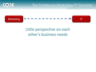 The Traditional Marketing/IT Dynamic



Marketing                                  IT


            Little perspective on each
              other’s business needs
 