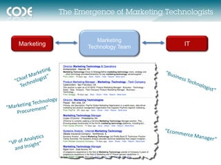 The Emergence of Marketing Technologists


                      Marketing
Marketing          Technology Team
                                            IT
 