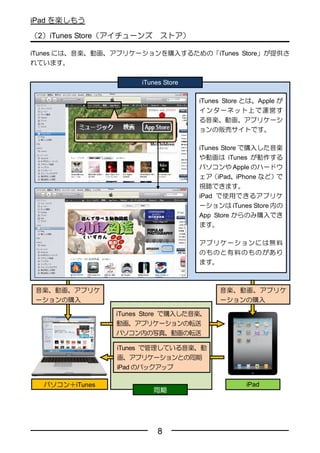 iPad を楽しもう

（2）iTunes Store（アイチューンズ    ストア）

iTunes には、音楽、動画、アプリケーションを購入するための「iTunes Store」が提供さ
れています。


                      iTunes Store

                                     iTunes Store とは、Apple が
                                     インターネット上で運営す
                                     る音楽、動画、アプリケーシ
                                     ョンの販売サイトです。

                                     iTunes Store で購入した音楽
                                     や動画は iTunes が動作する
                                     パソコンや Apple のハードウ
                                     ェア（iPad、iPhone など）で
                                     視聴できます。
                                     iPad で使用できるアプリケ
                                     ーションは iTunes Store 内の
                                     App Store からのみ購入でき
                                     ます。

                                     アプリケーションには無料
                                     のものと有料のものがあり
                                     ます。



 音楽、動画、アプリケ                               音楽、動画、アプリケ
 ーションの購入                                  ーションの購入

                iTunes Store で購入した音楽、
                動画、アプリケーションの転送
                パソコン内の写真、動画の転送

                iTunes で管理している音楽、動
                画、アプリケーションとの同期
                iPad のバックアップ

  パソコン＋iTunes                                    iPad
                          同期




                           8
 