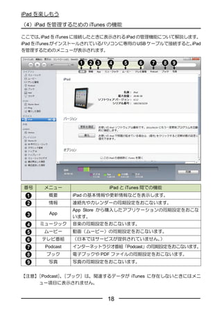 iPad を楽しもう

（4）iPad を管理するための iTunes の機能

ここでは、     iPad を iTunes に接続したときに表示される iPad の管理機能について解説します。
iPad を iTunes がインストールされているパソコンに専用の USB ケーブルで接続すると、      iPad
を管理するためのメニューが表示されます。




番号     メニュー                  iPad と iTunes 間での機能
         概要       iPad の基本情報や更新情報などを表示します。
         情報       連絡先やカレンダーの同期設定をおこないます。
                  App Store から購入したアプリケーションの同期設定をおこな
         App
                  います。
      ミュージック      音楽の同期設定をおこないます。
       ムービー       動画（ムービー）の同期設定をおこないます。
      テレビ番組       （日本ではサービスが提供されていません。）
        Podcast   インターネットラジオ番組「Podcast」の同期設定をおこないます。
        ブック       電子ブックや PDF ファイルの同期設定をおこないます。
         写真       写真の同期設定をおこないます。


【注意】［Podcast］［ブック］は、関連するデータが iTunes に存在しないときにはメニ
             、
     ュー項目に表示されません。


                            18
 