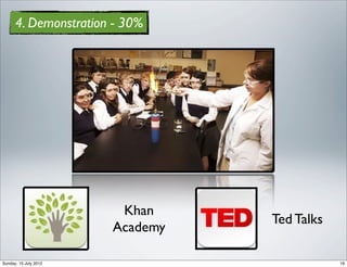 4. Demonstration - 30%




                        Khan
                                 Ted Talks
                       Academy

Sunday, 15 July 2012                         19
 