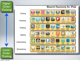Higher
   Order
  Thinking




   Lower
   Order
  Thinking
Sunday, 15 July 2012   7
 