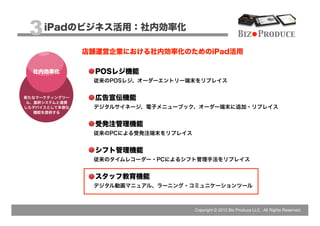 3 iPadのビジネス活用：社内効率化                                        Biz Produce

               店舗運営企業における社内効率化のためのiPad活用

  社内効率化          POSレジ機能
                 従来のPOSレジ、オーダーエントリー端末をリプレイス


新たなマーケティングツー     広告宣伝機能
 ル、基幹システムと連携
したデバイスとして多様な     デジタルサイネージ、電子メニューブック、オーダー端末に追加・リプレイス
   機能を提供する


                 受発注管理機能
                 従来のPCによる受発注端末をリプレイス


                 シフト管理機能
                 従来のタイムレコーダー・PCによるシフト管理手法をリプレイス


                 スタッフ教育機能
                 デジタル動画マニュアル、ラーニング・コミュニケーションツール



                                       Copyright © 2012 Biz Produce LLC. All Rights Reserved.
 