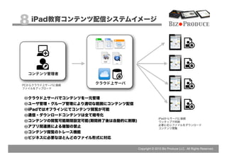 8 iPad教育コンテンツ配信システムイメージ                                 Biz Produce




  コンテンツ管理者

PCからクラウド上サーバに接続
                    クラウド上サーバ
ファイルをアップロード


  クラウド上サーバでコンテンツを一元管理
  ユーザ管理・グループ管理により適切な範囲にコンテンツ配信
  iPadではオフラインにてコンテンツ閲覧が可能
  通信・ダウンロードコンテンツは全て暗号化
                                                 iPadからサーバに接続
  コンテンツの閲覧可能期間設定可能(期間終了後は自動的に削除)                 ワンタップで同期
                                                 必要に応じファイルをダウンロード
  アプリ間連携による複製の禁止                                 コンテンツ閲覧
  コンテンツ閲覧のトレース機能
  ビジネスに必要なほとんどのファイル形式に対応

                                   Copyright © 2012 Biz Produce LLC. All Rights Reserved.
 