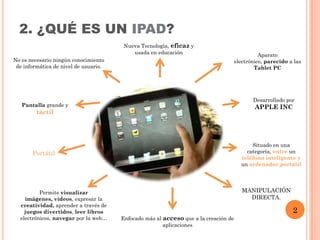 2. ¿QUÉ ES UN IPAD?
                                       Nueva Tecnología, eficaz y
                                          usada en educación                                   Aparato
No es necesario ningún conocimiento                                                  electrónico, parecido a las
 de informática de nivel de usuario.                                                         Tablet PC




                                                                                            Desarrollado por
   Pantalla grande y                                                                         APPLE INC
         táctil




                                                                                           Situado en una
       Portátil                                                                          categoría, entre un
                                                                                       teléfono inteligente y
                                                                                       un ordenador portátil




          Permite visualizar                                                            MANIPULACIÓN
    imágenes, vídeos, expresar la                                                         DIRECTA.
  creatividad, aprender a través de
    juegos divertidos, leer libros                                                                          2
  electrónicos, navegar por la web…    Enfocado más al acceso que a la creación de
                                                       aplicaciones
 