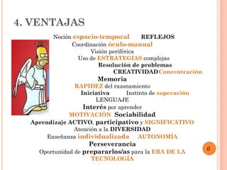 4. VENTAJAS
         Noción espacio-temporal       REFLEJOS
               Coordinación óculo-manual
                     Visión periférica
                 Uso de ESTRATEGIAS complejas
                        Resolución de problemas
                             CREATIVIDADConcentración
                        Memoria
                RAPIDEZ del razonamiento
                  Iniciativa      Instinto de superación
                       LENGUAJE
                   Interés por aprender
              MOTIVACIÓN Sociabilidad
  Aprendizaje ACTIVO, participativo y SIGNIFICATIVO
               Atención a la DIVERSIDAD
       Enseñanza individualizada       AUTONOMÍA
                     Perseverancia
                                                           6
    Oportunidad de prepararlos/as para la ERA DE LA
                     TECNOLOGÍA
 