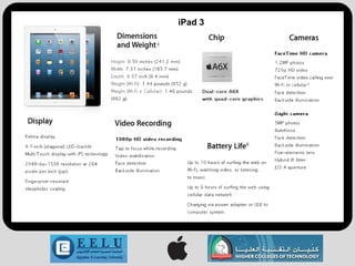 iPad 3
 