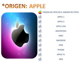 CREADA EN 1976 EN EL GARAGE DE STEVE.
APPLE 1
APPLE II
APPLE LISA
MACINTOSH
IMAC
MACBOOK
IPOD
IPHONE
APPLE TV
IPAD
 