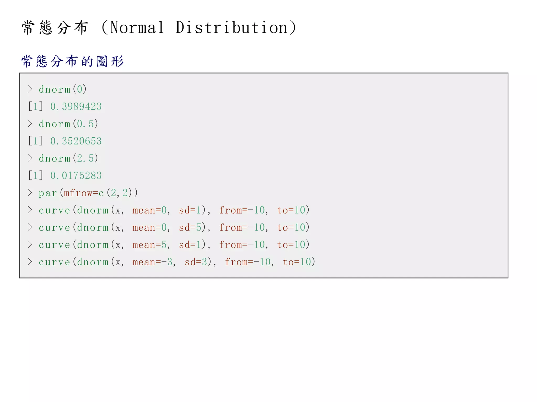 常態分布 (Normal Distribution)
常態分布的圖形
> d n o r m (0)
[1] 0.3989423
> d n o r m (0.5)
[1] 0.3520653
> d n o r m (2.5)
[1] 0.0175283
> p a r (mfrow=c (2,2))
> c u r v e (d n o r m (x, mean=0, sd=1), from=-10, to=10)
> c u r v e (d n o r m (x, mean=0, sd=5), from=-10, to=10)
> c u r v e (d n o r m (x, mean=5, sd=1), from=-10, to=10)
> c u r v e (d n o r m (x, mean=-3, sd=3), from=-10, to=10)

 