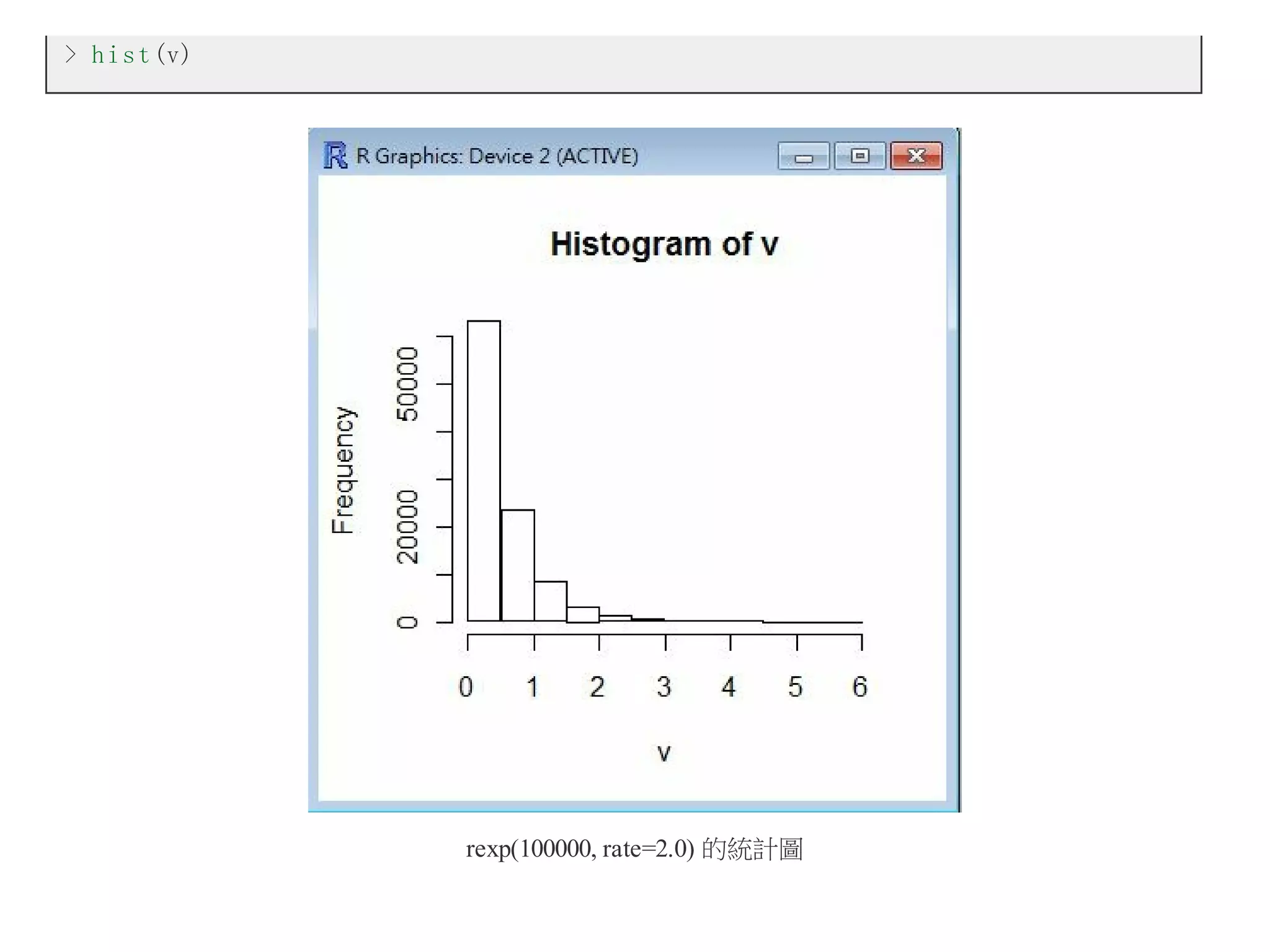 > h i s t (v)

rexp(100000, rate=2.0) 的統計圖

 