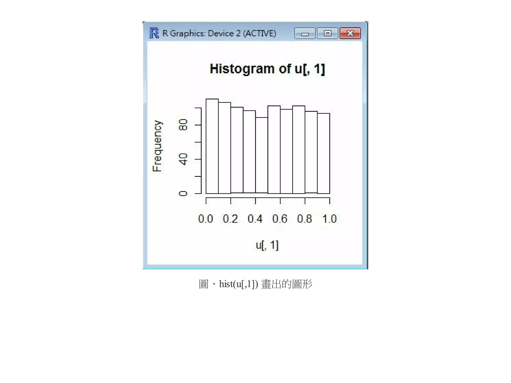 圖、hist(u[,1]) 畫出的圖形

 