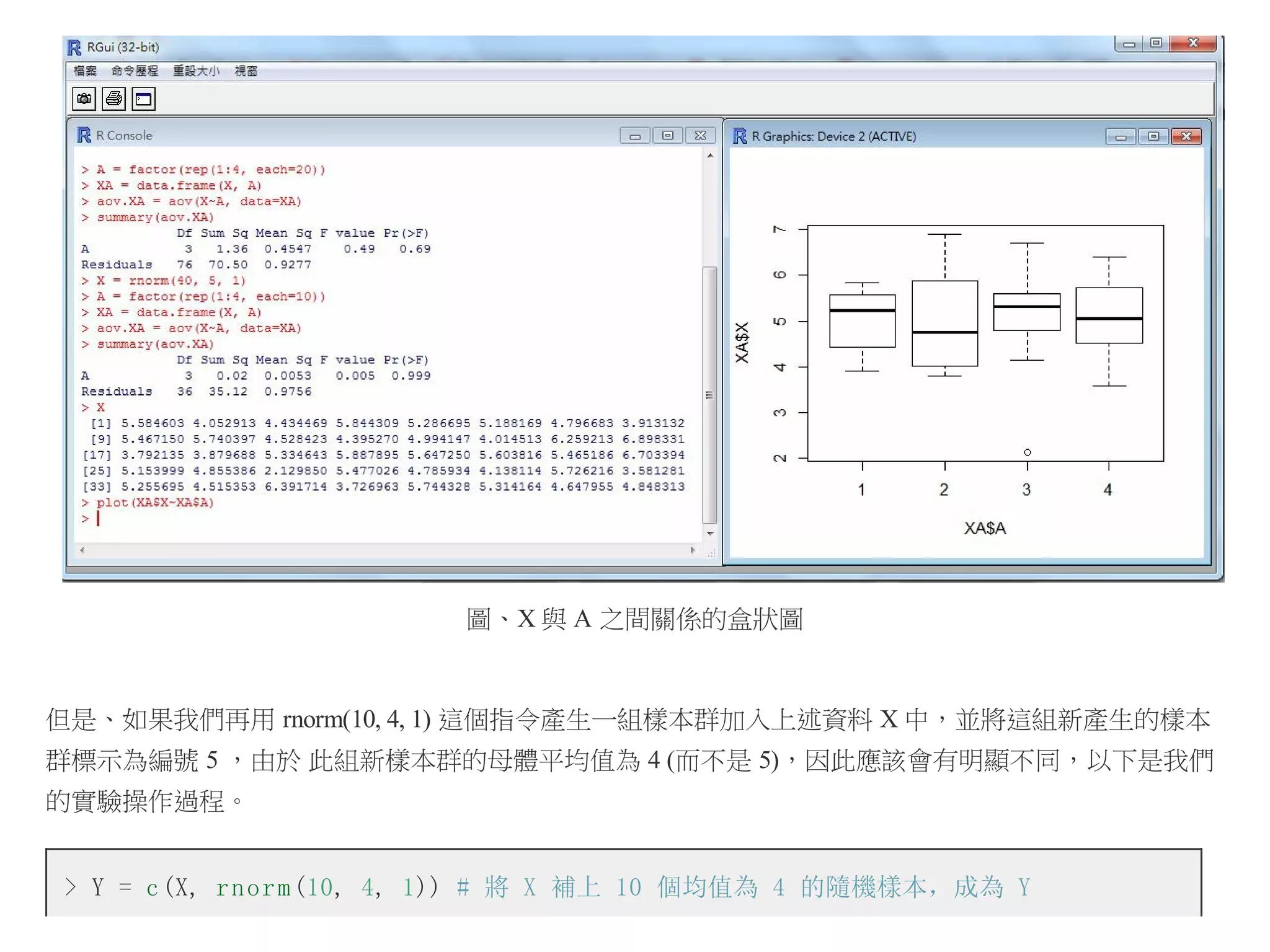 圖、X 與 A 之間關係的盒狀圖

但是、如果我們再用 rnorm(10, 4, 1) 這個指令產生一組樣本群加入上述資料 X 中，並將這組新產生的樣本
群標示為編號 5 ，由於 此組新樣本群的母體平均值為 4 (而不是 5)，因此應該會有明顯不同，以下是我們
的實驗操作過程。
> Y = c (X, r n o r m (10, 4, 1)) # 將 X 補上 10 個均值為 4 的隨機樣本，成為 Y

 