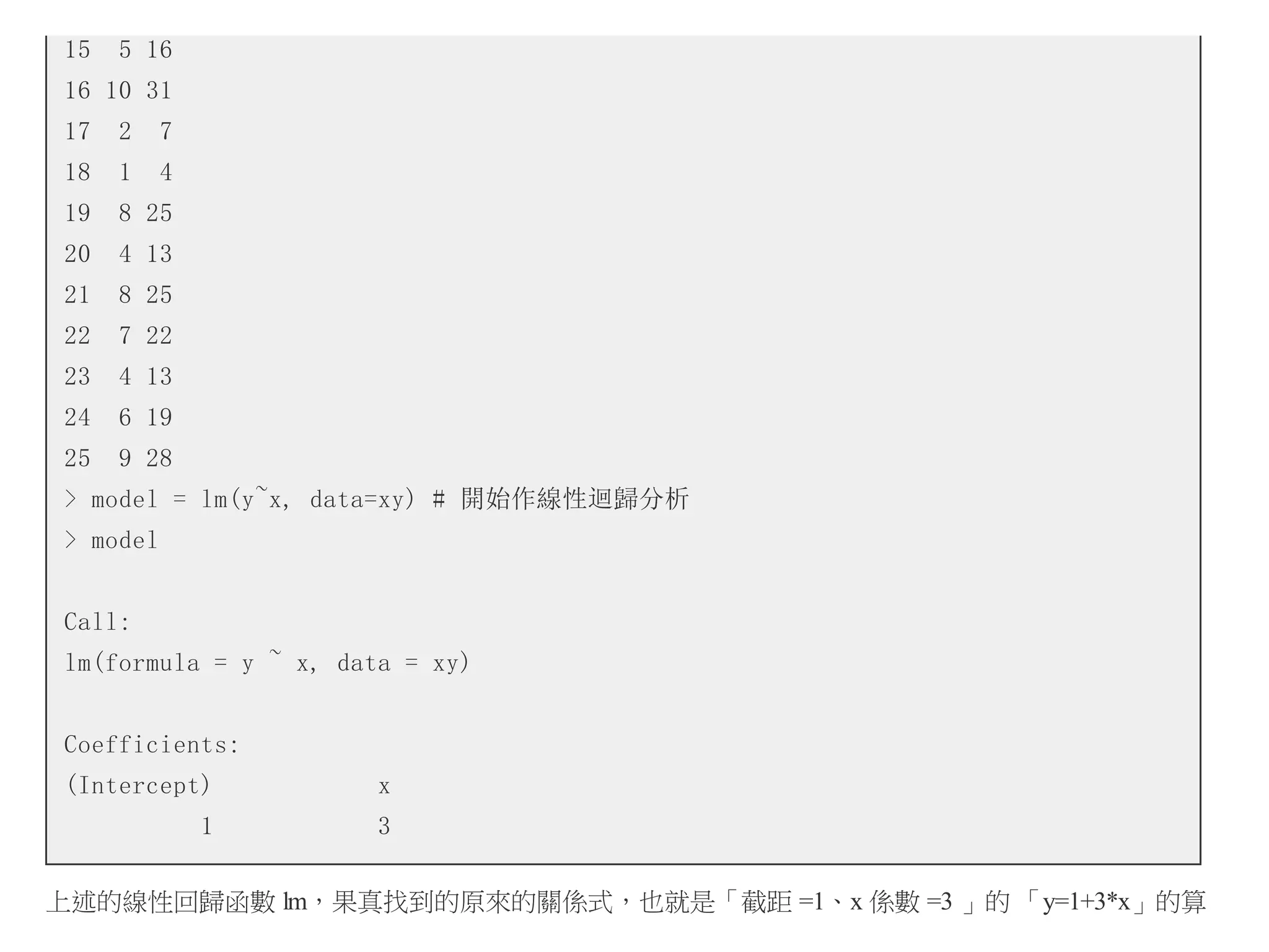15

5 16

16 10 31
17

2

7

18

1

4

19

8 25

20

4 13

21

8 25

22

7 22

23

4 13

24

6 19

25

9 28

> model = lm(y~x, data=xy) # 開始作線性迴歸分析
> model
Call:
lm(formula = y ~ x, data = xy)
Coefficients:
(Intercept)

x

1

3

上述的線性回歸函數 lm，果真找到的原來的關係式，也就是「截距 =1、x 係數 =3 」的 「y=1+3*x」的算

 