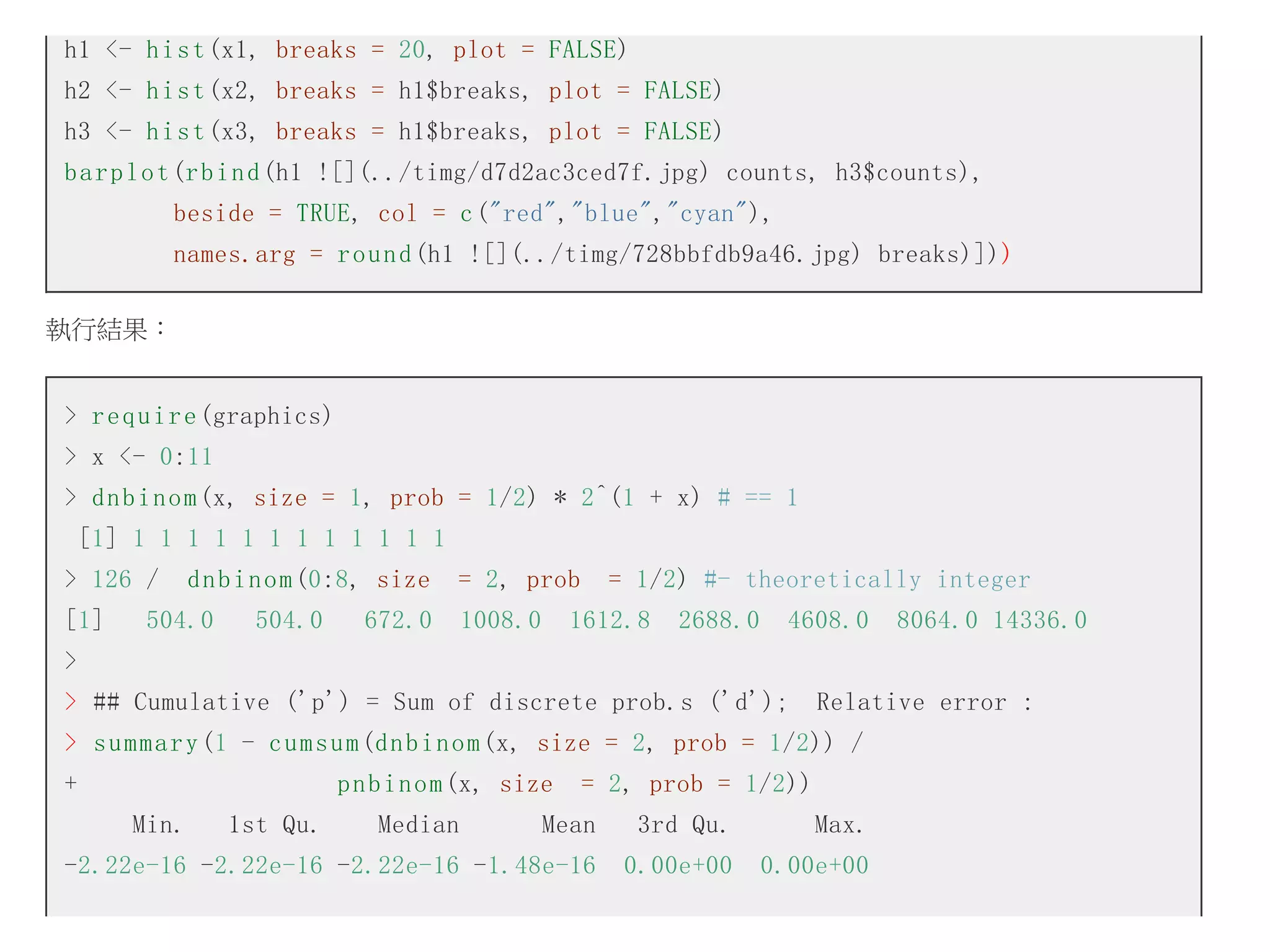 h1 <- h i s t (x1, breaks = 20, plot = FALSE)
h2 <- h i s t (x2, breaks = h1$breaks, plot = FALSE)
h3 <- h i s t (x3, breaks = h1$breaks, plot = FALSE)
b a r p l o t (r b i n d (h1 ![](../timg/d7d2ac3ced7f.jpg) counts, h3$counts),
beside = TRUE, col = c ("red","blue","cyan"),
names.arg = r o u n d (h1 ![](../timg/728bbfdb9a46.jpg) breaks)]))
執行結果：
> r e q u i r e (graphics)
> x <- 0:11
> d n b i n o m (x, size = 1, prob = 1/2) * 2^(1 + x) # == 1
[1] 1 1 1 1 1 1 1 1 1 1 1 1
> 126 /
[1]

d n b i n o m (0:8, size

504.0

504.0

= 2, prob

672.0

1008.0

= 1/2) #- theoretically integer

1612.8

2688.0

4608.0

8064.0 14336.0

>
> ## Cumulative ('p') = Sum of discrete prob.s ('d');

Relative error :

> s u m m a r y (1 - c u m s u m (d n b i n o m (x, size = 2, prob = 1/2)) /
+

p n b i n o m (x, size
Min.

1st Qu.

Median

= 2, prob = 1/2))

Mean

3rd Qu.

Max.

-2.22e-16 -2.22e-16 -2.22e-16 -1.48e-16

0.00e+00

0.00e+00

 
