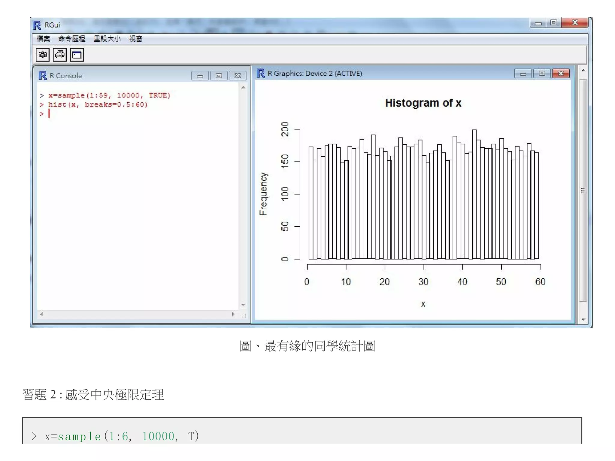 圖、最有緣的同學統計圖

習題 2 : 感受中央極限定理
> x=s a m p l e (1:6, 10000, T)

 