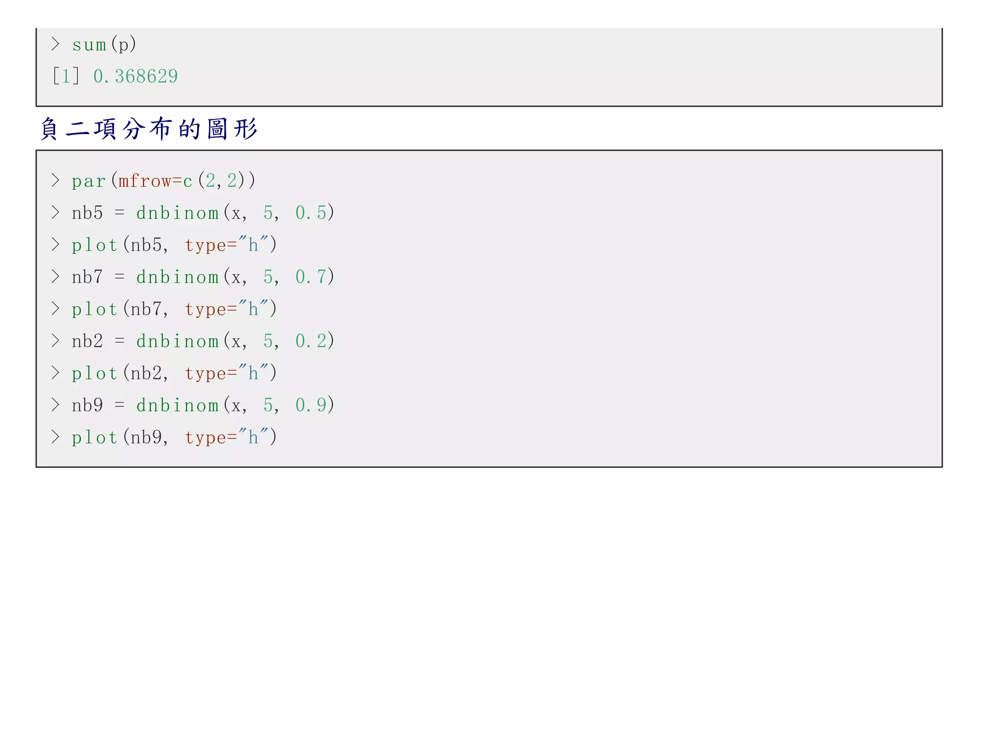 > s u m (p)
[1] 0.368629

負二項分布的圖形
> p a r (mfrow=c (2,2))
> nb5 = d n b i n o m (x, 5, 0.5)
> p l o t (nb5, type="h")
> nb7 = d n b i n o m (x, 5, 0.7)
> p l o t (nb7, type="h")
> nb2 = d n b i n o m (x, 5, 0.2)
> p l o t (nb2, type="h")
> nb9 = d n b i n o m (x, 5, 0.9)
> p l o t (nb9, type="h")

 