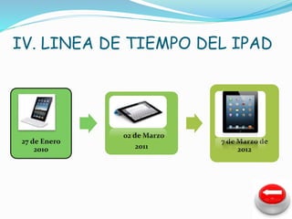 IV. LINEA DE TIEMPO DEL IPAD 
27 de Enero 
2010 
02 de Marzo 
2011 
7 de Marzo de 
2012 
 