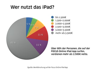 Wer nutzt das iPad?

                                           bis 1.500€
                                           1.500–2.000€
       5 % 4 %                             2.000–2.500€
                 7 %                       2.500–3.000€
                                           3.000–3.500€
                                           mehr als 3.500€
                    11 %


61 %
                  11 %
                                     Über 80% der Personen, die auf der
                                     FOCUS Online iPad App surfen,
                                     verdienen mehr als 2.500€ netto.




       Quelle: Marktforschung auf der Focus Online iPad App
 