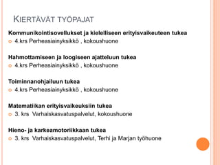 KIERTÄVÄT TYÖPAJAT
Kommunikointisovellukset ja kielelliseen erityisvaikeuteen tukea
 4.krs Perheasiainyksikkö , kokoushuone
Hahmottamiseen ja loogiseen ajatteluun tukea
 4.krs Perheasiainyksikkö , kokoushuone
Toiminnanohjailuun tukea
 4.krs Perheasiainyksikkö , kokoushuone
Matematiikan erityisvaikeuksiin tukea
 3. krs Varhaiskasvatuspalvelut, kokoushuone
Hieno- ja karkeamotoriikkaan tukea
 3. krs Varhaiskasvatuspalvelut, Terhi ja Marjan työhuone
 