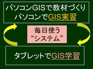 パソコンGISで教材づくり
 パソコンでGIS実習
     毎日使う
    “システム”

 タブレットでGIS学習
 