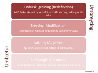 Staðgengill (Substitute)
Ný tækni kemur í stað eldri en engin breyting á starfsemi
Aukning (Augment)
Ný tækni kemur í stað eldri með bætta virkni
Breyting (Modification)
Með tækni er hægt að endurhanna verkefni verulega
Endurskilgreining (Redefinition)
Með tækni skapast ný verkefni sem ekki var hægt að hugsa sér
áður
Umbreyting
Umbætur
Lauslega þýtt SP
 