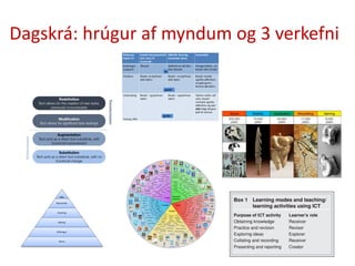 Dagskrá: hrúgur af myndum og 3 verkefni
Mat
Nýmyndun
Greining
Beiting
Skilningur
Minni
 