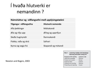 Í hvaða hlutverki er
nemandinn ?
Newton and Rogers, 2003
Námsháttur og viðfangsefni með upplýsingatækni
Tilgangur viðfangsefna Hlutverk nemenda
Afla þekkingar Móttakandi
Æfa og rifja upp Æfing og upprifjun
Skoða hugmyndir Rannsakandi
Flokka, raða og skrá Safnari
Kynna og segja frá Skapandi og mótandi
 