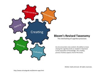 http://www.schrockguide.net/bloomin-apps.html
 