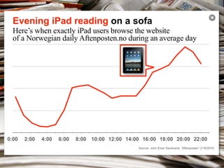 Evening iPad reading on a sofa
                                                                                                   ✖


  Here’s when exactly iPad users browse the website
  of a Norwegian daily Aftenposten.no during an average day




0:00   2:00   4:00   6:00   8:00 10:00 12:00 14:00 16:00 18:00 20:00 22:00
                                                  Source: John Einar Sandvand, “Aftenposten”,21/6/2010
 