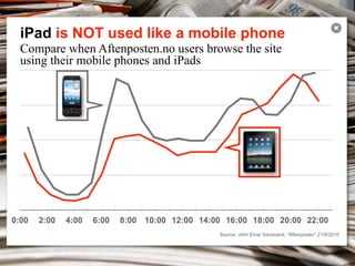 iPad is NOT used like a mobile phone
                                                                                                   ✖


  Compare when Aftenposten.no users browse the site
  using their mobile phones and iPads




0:00   2:00   4:00   6:00   8:00 10:00 12:00 14:00 16:00 18:00 20:00 22:00
                                                  Source: John Einar Sandvand, “Aftenposten”,21/6/2010
 