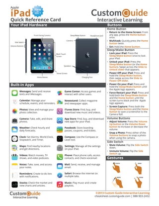 ©2013 Custom Guide Interactive Learning
cheatsheet.customguide.com | 888-903-2432
Apple
iPad
Quick Reference Card
Your iPad Hardware
Home Button
•	 Return to the Home Screen: From
any app, press the Home button
once.
•	 Multitask: Quickly press the Home
button twice.
•	 Siri: Hold the Home button.
Built-in Apps
Sleep/Wake Button
•	 Lock your iPad: Press the
Sleep/Wake button once to lock
your iPad.
•	 Unlock your iPad: Press the
Sleep/Wake button (or the Home
button). Swipe across the Slide to
Unlock slider that appears.
•	 Power Off your iPad: Press and
hold the Sleep/Wake button,
then swipe across the Slide to
Power Off slider.
•	 Power On your iPad: Press and
hold the Sleep/Wake button until
the Apple logo appears.
•	 Force Restart your iPad: Press and
hold both the Sleep/Wake button
and the Home button until the
screen turns black and the Apple
logo appears.
•	 Screen Capture: Press both the
Sleep/Wake button and the Home
button to save a screenshot to the
Camera Roll.
Volume Buttons
•	 Adjust Volume: Press the Volume
Up button or the Volume Down
button to increase or decrease the
volume.
•	 Snap a Photo: Press either of the
Volume buttons to snap a photo
when using the camera.
Side Switch
•	 Mute Volume: Flip the Side Switch
down.
•	 Unmute Volume: Flip the Side
Switch up.
Buttons
Gestures
Messages: Send and receive
texts and iMessages.
Calendar: Manage your
schedule, events, and reminders.
Photos: View and manage your
photo collection.
Camera: Take, edit, and share
photos.
Weather: Check hourly and
daily forecasts.
Clock: Set Alarms, World Clock,
Stopwatch, and Timer.
Maps: Find nearby locations
and get directions.
Videos: Watch movies, TV
shows, and video podcasts.
Notes: Take, save, and access
your notes.
Reminders: Create to-do lists
with notifications.
Stocks: Check the market and
view charts and articles.
Game Center: Access games and
interact with other users.
Newsstand: Collect magazine
and newspaper apps.
iTunes Store: Find, buy, and
download new music and videos.
App Store: Find, buy, and download
new apps for your iPad.
Passbook: Store boarding
passes, coupons, and tickets.
Compass: Use the Compass or
Level tool.
Settings: Manage all the settings
on your iPad.
Phone: Place phone calls, access
contacts, and check voicemail.
Mail: Send, receive, and manage
email.
Safari: Browse the internet on
multiple tabs.
Music: Play music and create
playlists.
Newfor
iOS 7
 
