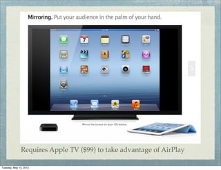 Requires Apple TV ($99) to take advantage of AirPlay

Tuesday, May 15, 2012
 