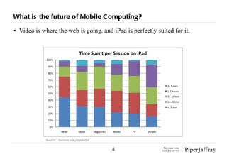 IGNITION: iPad Report by Gene Munster Slide 4