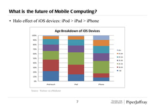 IGNITION: iPad Report by Gene Munster Slide 7