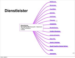 Dienstleister




                         4/13



KW So. 26/08/12
 