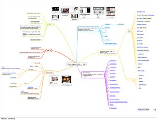 CCI
                                                                                                Woodwing                                                                                                                                  TimeMagazin*
                                                  Infrastruktur iTunes Store

                                                                                                           CenShare                                                                                                                       iKiosk / Springer Weltausgabe*
                                                                                                                                              brand                    Paper
                                                      kostengünstiger Vertrieb                                                                eins                     Pile                  Der Spiegel
                                                      (cost distribution)                                                                                                                                                                 NY Times "Editor Choice"*
                                                                                                PaperNow                   PixelMags

                                                          keine Druckkosten                                                                                                                                                               Eyewitness / Guardian*
                                                          (no printing costs)
                                                                                                                                                                                      WoodWing                  iPad Reader               Popular Science*
                                                                                        pro´s
                                    Nutzer sind bereit zu zahlen (im Gegensatz
                                    zu Internet-Angeboten) (Users are willing to                                                                                                      CenShare                                            Zino (US-Store)*
                                                                                                                                       Systemanbieter (System provider)
                                    pay (as opposed to Internet services))
                                                                                                                                       (Auswahl / Selection)
                                                                                                                                       Kauﬂösung (Buying solution)                    CCI                                        iPad     BBC News*
                                        Medien-Mischung möglich Video statt
                                        Editorial
                                        (Media-mix is possible instead of video                                                                                                                                                           Paris Match*
                                        editorial)                                                                                                                                    Snap
                                                                                                                                                                                                                                          usa today*
                                                          ﬁxe Bildschirmgrößen
                                                                                                                                                                                      Quark u.V.
                                                          (ﬁxed screen sizes)                                                                                                                                                             AP news*

                                                                                                                                                                                      Adobe Digital Viewer                                le monde*


                                                            Gestaltungskosten                                                                                                                                                             Wall Street Journal*
                                                            (Design costs)
                                                                                    con´s                                                                                                                                                 Congleton Chronicle*
                                                                                                                                                                             Beispiele (Sample App´s)
                                Ablehnung (Rejection) via iTunes Store                                                                                                       iPhone / iPad
                                                                                                                                                                             *teilweise nur (partly) US-Store                             brand eins

                                                     Aktualisierungskosten
                                                     (Update cost)                                                                                                                                                                        WIRED Magazine


                                                                                                                                                                                                 NetBiscuits                              Alice in Wonderland

                                                                   RSS-Feed
                                                                                                                    #Task Magazin (Print) -> iPad                                                MotherApp                                 Spiegel

                                                         ePub -> eBook
HTML5                                                                                                                                                                                             TouchWeb                                 B&N
Magazin Sample Sports Illustrated
                                                     web APP                                                                                                                                      appmakr                                  The Iconist
                                                                                   Alternativen
 Google Chrome App Store                                                                                                                      Dienstleister                                      pixelmags
 Google Brieﬁng                                                                                                                               ServiceProvider (Auswahl / Selection)
                                                                                                                                              o App Framework                                                                                IKEA UK
                                                                                                                                              o Kiosk                                            Textunes
                3DZ Editor
                                                                                                                                                                                                                                             Stern
                                                                                                                                                                                                 mygazines                       iPhone
                                                                                                                                                                                                                                             Spiegel
                                                                                          B&N /
                 per E-Mail                PDF
                                                                                          Barnes&Noble     The Iconist                                                                           Wonderfactory                               Süddeutsche
              als Download
                                                    MagCloud                                                                                                                                     Visible Vibrations
                                                    Magazine -> PDF                                                                                                                                                                          Bild

                                    weTab                                                                                                                                                        scoop and spoon
                                    Hard/Software/
                                    u.a. Connector für InDesign/Quark
                                                                                                                                                                                                 Paper Pile
                                                    QuarkXPress8
                                                    Blio eReader export
                                                                                                                                                                                                 Atomic Antelope

                                                                                                                                                                                                 Quad/Graphics Digital Edition

                                                                                                                                                                                                 Yudu


                                                                                                                                                                                                   newsgator
                                                                                                                                                                                                                                            oyen.de | 2010
                                                                                                                                                                                                                                                                      1/5



KW So. 26/08/12
 