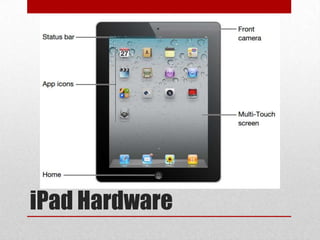 iPad Hardware
 