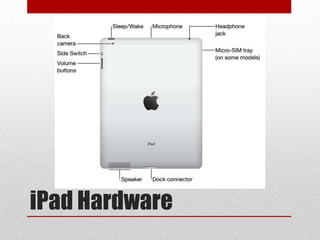 iPad Hardware
 