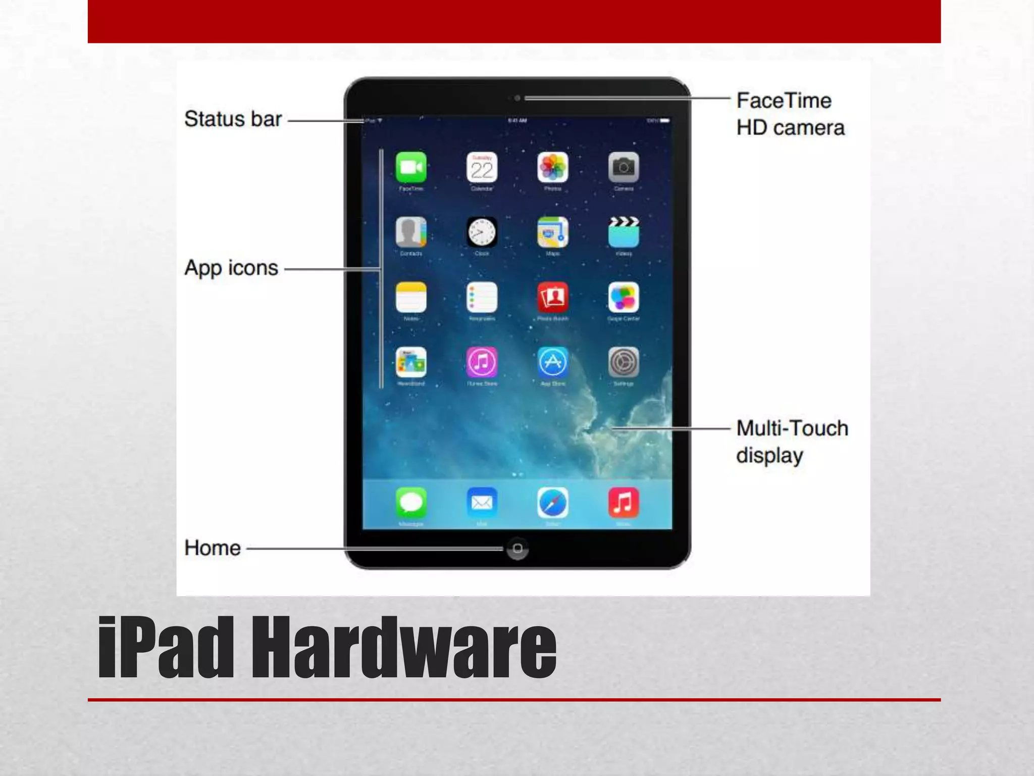 iPad Hardware

 