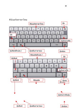 31




คี ย ์ บ อร์ ด ภาษาไทย
                         คีย์บอร์ดภาษาไทย            ปุ่ม
                                                     ลบ



 ปุ่ม
 shift

                                                   ปุ่มค้นหาหรือ




คี ย พิมพ์ตดเลข เลข
ปุ่ม ์ บ อร์ ัว ตั ว /   ปุ่มสลับภาษาของ         ปุ่มซ่อน
 สัญลักษณ์               คีย์บอร์ด
                           คีย์บอร์ดตัวเลข /
                                                      ปุ่ม
   ปุ่มพิมพ์




                                               ปุ่มค้นหาหรือ




    ปุ่มพิมพ์
    ปุ่มพิมพ์             ปุ่มสลัย์บอร์ด
                               คี บภาษาของ            ปุ่มลบ
                                                 ปุ่มซ่อน
    ข้อความ                    คีย์บอร์ด
                                                 คีย์บอร์ด




                                               ปุ่มค้นหาหรือปุ่ม
                                               enter



           ปุ่มพิมพ์     ปุ่มสลับภาษาของ            ปุ่มซ่อน
 