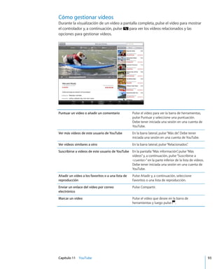Capítulo 11    YouTube	 93
Cómo gestionar vídeos
Durante la visualización de un vídeo a pantalla completa, pulse el vídeo para mostrar
el controlador y, a continuación, pulse para ver los vídeos relacionados y las
opciones para gestionar vídeos.
Puntuar un vídeo o añadir un comentario Pulse el vídeo para ver la barra de herramientas,
pulse Puntuar y seleccione una puntuación.
Debe tener iniciada una sesión en una cuenta de
YouTube.
Ver más vídeos de este usuario de YouTube En la barra lateral, pulse“Más de”. Debe tener
iniciada una sesión en una cuenta de YouTube.
Ver vídeos similares a otro En la barra lateral, pulse“Relacionados”.
Suscribirse a vídeos de este usuario de YouTube En la pantalla“Más información”, pulse“Más
vídeos”y, a continuación, pulse“Suscribirse a
cuenta”en la parte inferior de la lista de vídeos.
Debe tener iniciada una sesión en una cuenta de
YouTube.
Añadir un vídeo a los favoritos o a una lista de
reproducción
Pulse Añadir y, a continuación, seleccione
Favoritos o una lista de reproducción.
Enviar un enlace del vídeo por correo
electrónico
Pulse Compartir.
Marcar un vídeo Pulse el vídeo que desee en la barra de
herramientas y luego pulse .
 