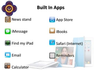 Built In Apps

News stand              App Store

iMessage                iBooks

Find my iPad            Safari (Internet)

Email                   Reminders

Calculator
 