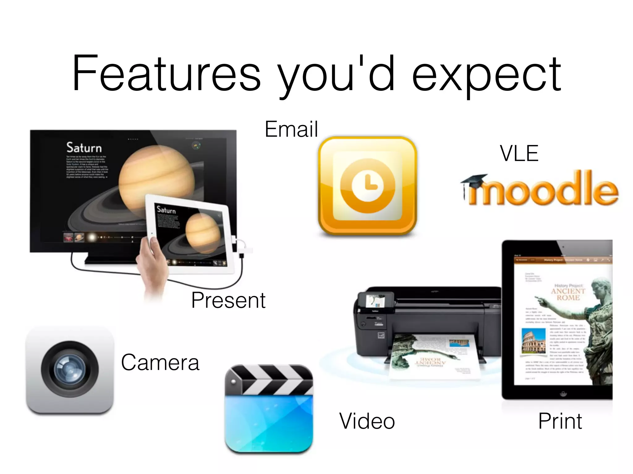 Features you'd expect
             Email
                             VLE




       Present

  Camera

                     Video     Print
 
