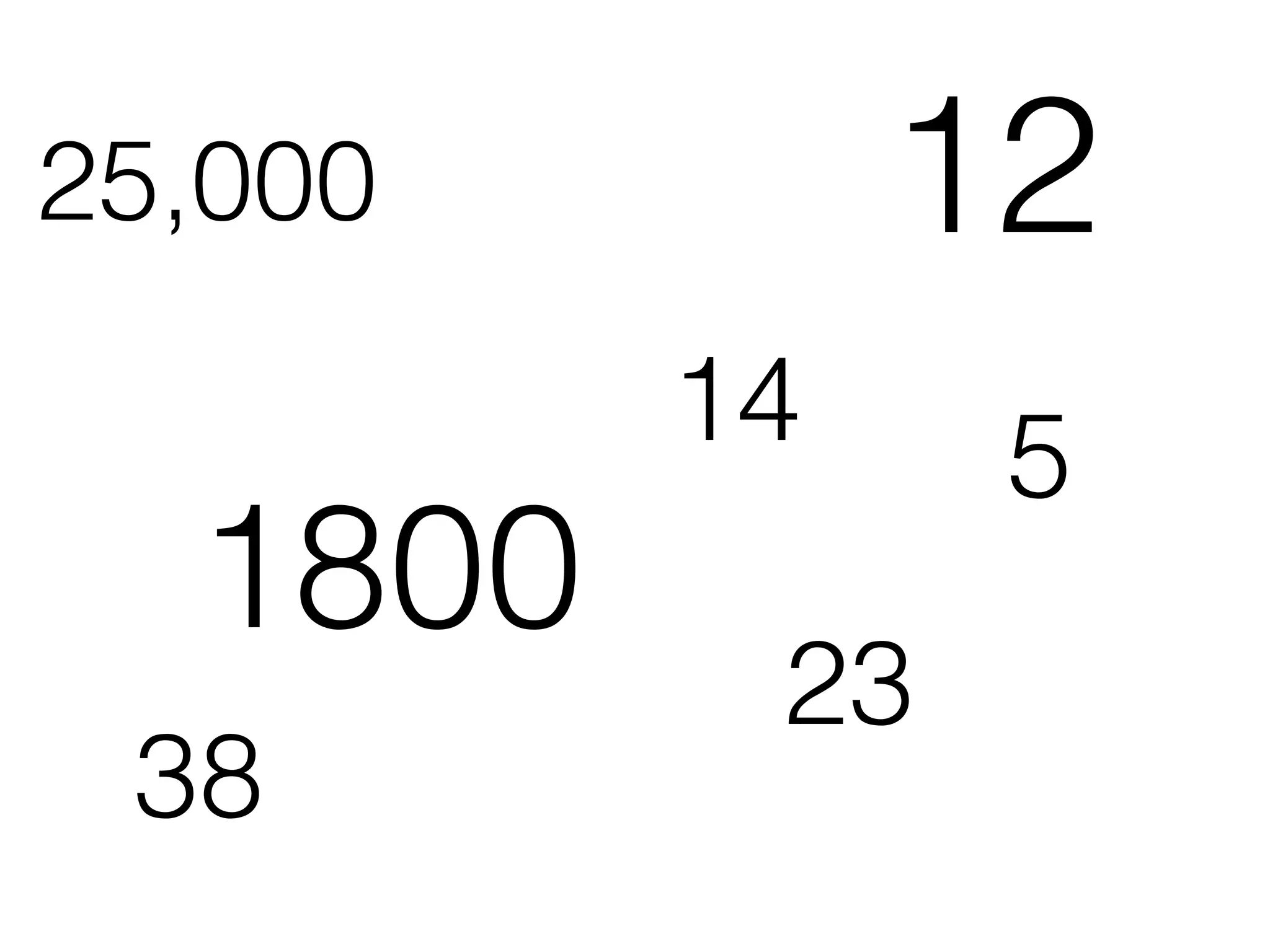 25,000        12
         14    5
  1800
          23
 38
 