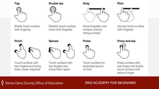 IPAD ACADEMY FOR BEGINNERS 
 