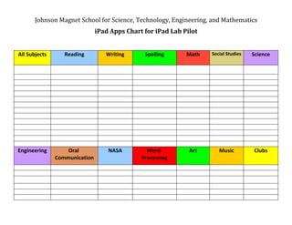 Johnson Magnet School for Science, Technology, Engineering, and Mathematics
                               iPad Apps Chart for iPad Lab Pilot


All Subjects      Reading         Writing      Spelling      Math   Social Studies   Science




Engineering        Oral            NASA         Word-         Art      Music         Clubs
               Communication                  Processing
 